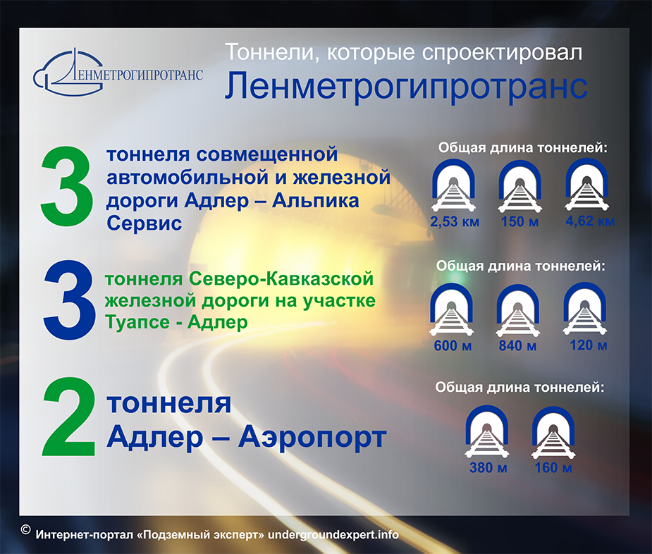 lmgt-tunnel-sochi-infografika.png