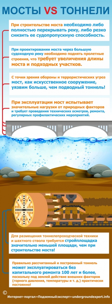 underwater-tunnels-infografika.jpg