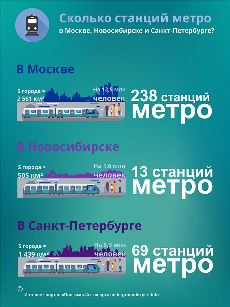 russia-metro-prewiev.jpg