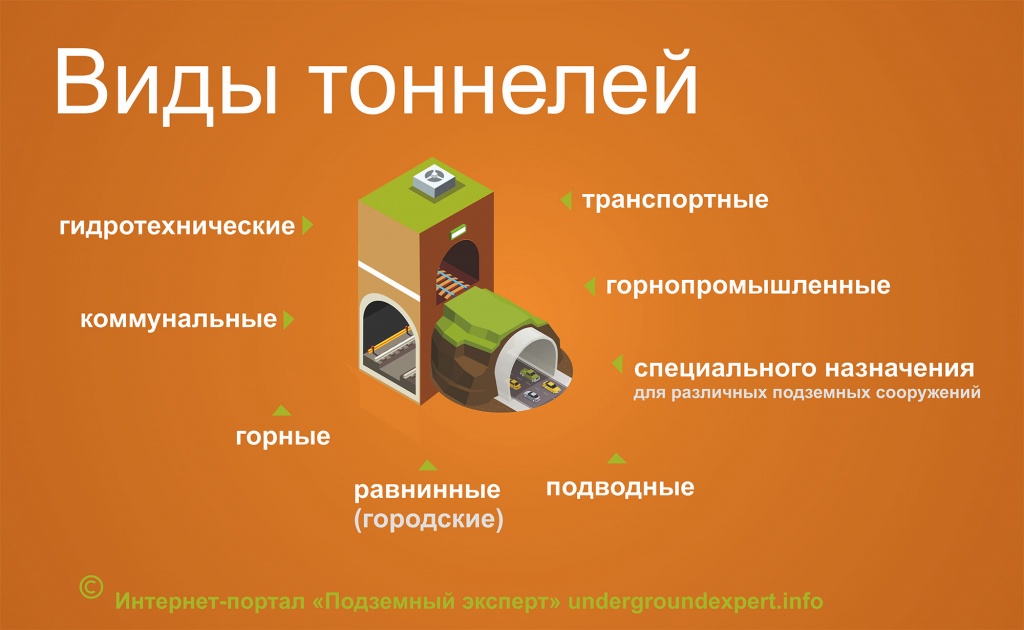 виды тоннелей.jpg