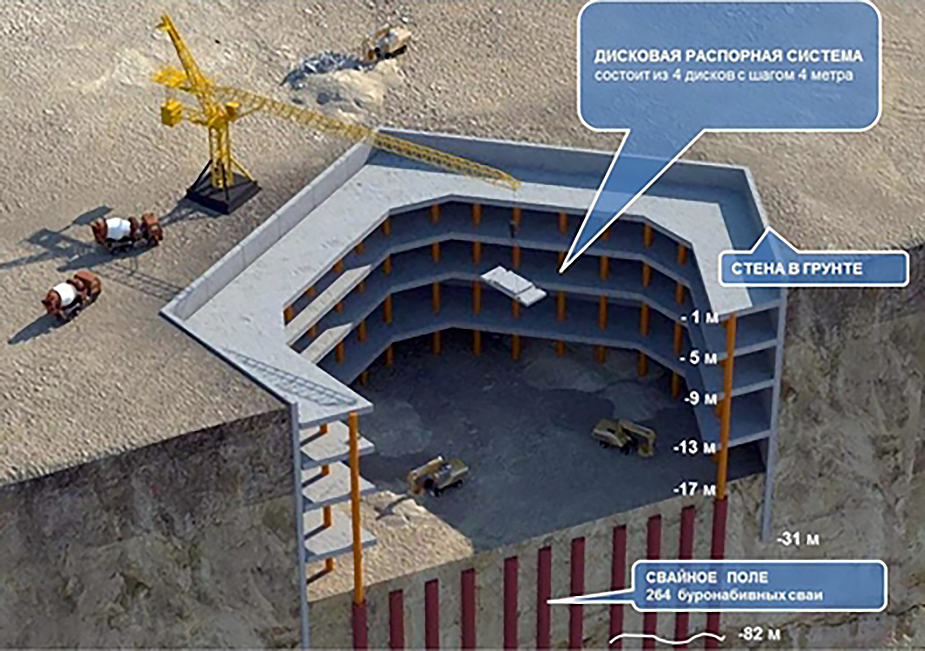 stena-v-grunte-tehnologiya925.png