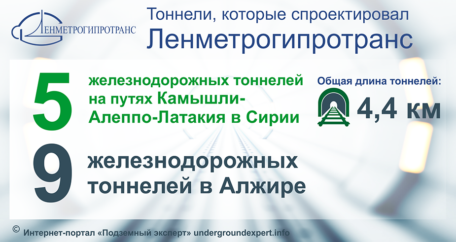 lmgt-tunnel-aleppo-infografika.png