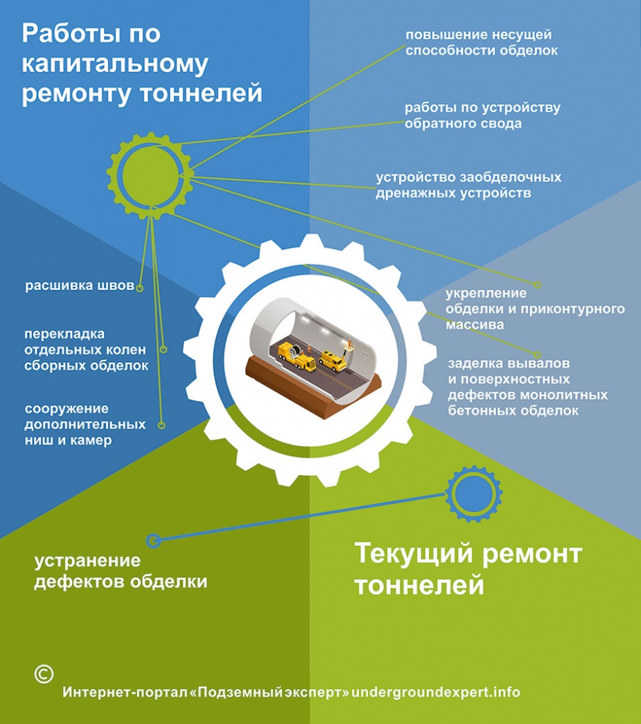 remont-tunnels925.jpg remont-tunnels925.jpg